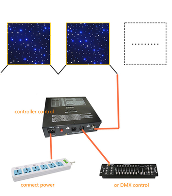 Hot Sale Blue And White LED Cloth LED Star Curtain For Stage Party Decoration Effect Backdrop LED Light